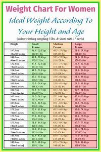 Official Chart For Women Healthy Weight Charts Weight Charts For