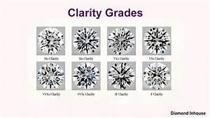 Diamond Clarity Chart Diamond Inhouse