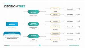 Decision Tree Powerpoint Template Decision Tree Flow Chart Template