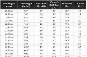 La Défense Bénir Dempsey Boot Size Conversion Chart Orthodoxe Clancy