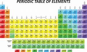 Spm Chemistry Chapter 4 Periodic Table Onlinetuition Chem Spm