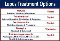 Lupus Treatment Options And Effective Self Help Measures Mbn Health