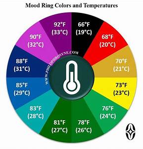 Color Meanings Real Mood Ring Chart Degraff Family