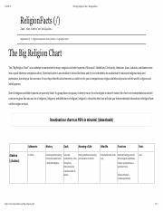 The Big Religion Chart Religionfacts Pdf 8 26 2017 The Big Religion