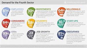 The Fourth Sector Is A Chance To Build A New Economic Model For The