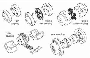 Coupling Types Mechanicstips