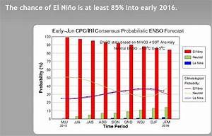 Conditions Ripe For El Nino Mymotherlode Com