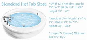  Tub Sizes Standard Popular Dimensions Guide In 2021 Tub Sizes