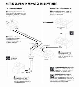 Standards Of Proof Chart Payment Proof 2020