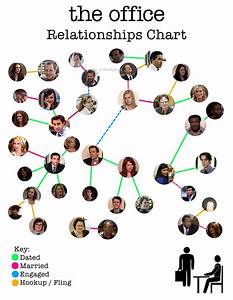 Pin By Uchisawa On Relationship Map Relationship Chart
