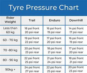 Bicycle Tyre Pressure Chart