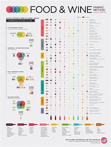 Chart Shows You Everything You Need To Know About Pairing Wine With