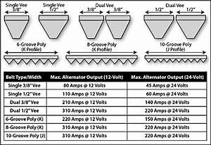Drive Belt Size Conversion Chart Nar Media Kit