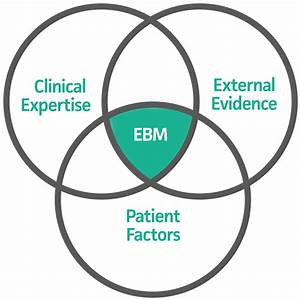 Evidence Based Medicine Ebm Guide Mdcalc