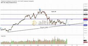 Bist 100 Son Durum Bist 39 39 Tin Güçlü Ilerlemesinin Yorumlu Grafik