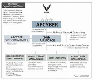 Officials Detail Scope Units Of Afcyber Command Gt Air Force Gt Article