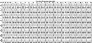 Final Revised Pay Scale Chart 2017 Galaxy World