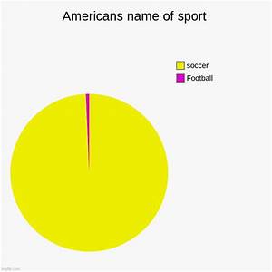 Americans Name Of Sport Imgflip