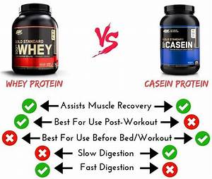 5 Best Casein Protein Powders 2022 Choose The Right Blend