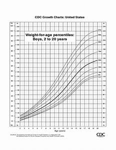 Cdc Growth Charts Free Download