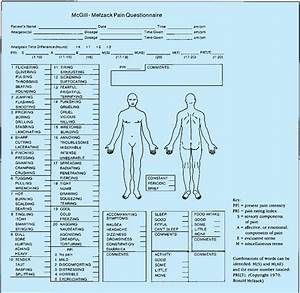 Client Comfort And Management Client Care Nursing Part 2