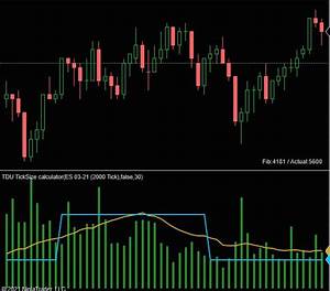 Recommended Tick Size Indicator Nt8 Tradedevils Indicators