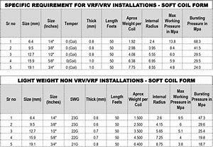 Copper Pipe Weight Dimensions Chart In Mm Kg Pdf Online Manibhadra
