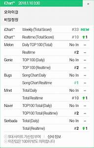 Oh My Girl Has Great Realtime Chart Success With Secret Garden Soompi