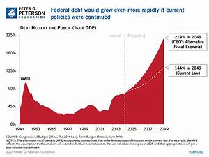 Us National Debt Hits A Record 25 Trillion R Economy