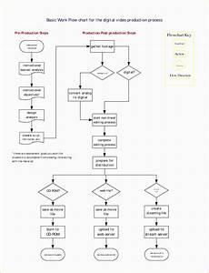 free workflow chart template word of flow chart template word