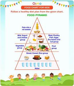 Food Chart For Kids Download Free Printables