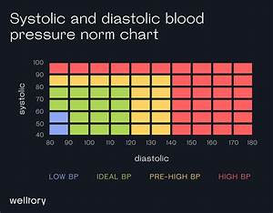Men 39 S Blood Pressure Chart Online Website Save 65 Jlcatj Gob Mx