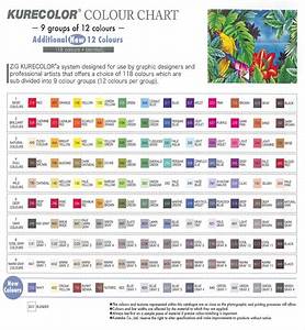 Color Chart Coloring Markers Chart
