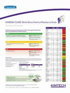 Nitrile Gloves Chemical Resistance Chart
