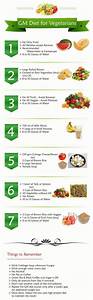 Fajarv Vegetarian High Protein Foods Chart