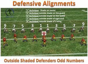 Understanding Defensive Front Alignments Football Toolbox