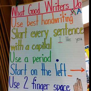 What Good Writers Do Anchor Chart Anchor Charts Pinterest