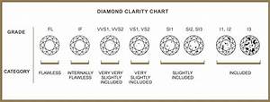 Diamonds All You Need To Know Part 2 Clarity David Ashton Jewellery