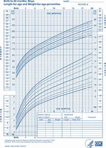Download Newborn Baby Height Weight Growth Chart For Free Formtemplate