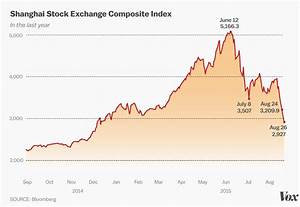 China 39 S Stock Market Falls For The 5th Straight Day Vox