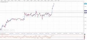 Dax Technical Analysis 26 01 2017 Dax Analysis Dax Signals Dax