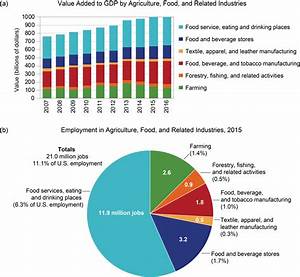 Agriculture And Rural Communities Fourth National Climate Assessment