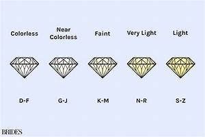 Understanding The Diamond Color Scale Everything You Need To Know
