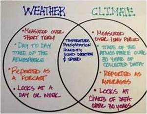 Weather And Climate Venn Diagram General Wiring Diagram