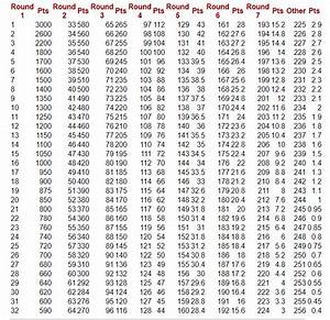 Jimmy Johnson Nfl Draft Value Chart Finding A Draft Day Trade For The