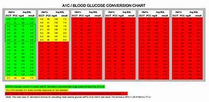 Hemoglobin A1c Conversion Table Brokeasshome Com