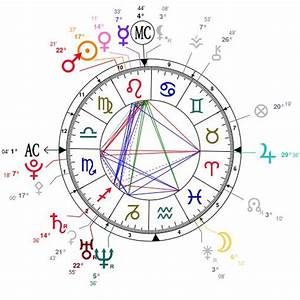 My Natal Chart Astrotheme Com Leo Sun Pisces Moon Scorpio Ascendant