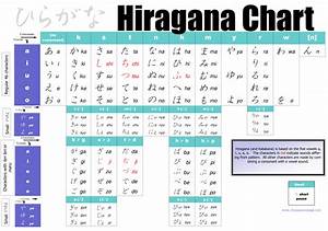 Hiragana Katakana Large Display Poster Hiragana Chart Emjmarketing Com
