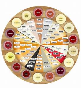 Pairing Cheese And Wine Party Cheat Sheet Parties Pinterest