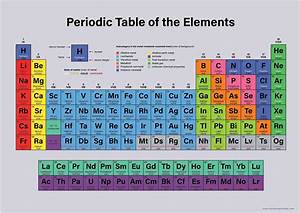 Buy Periodic Table Of Elements Childrens Wall Chart Educational